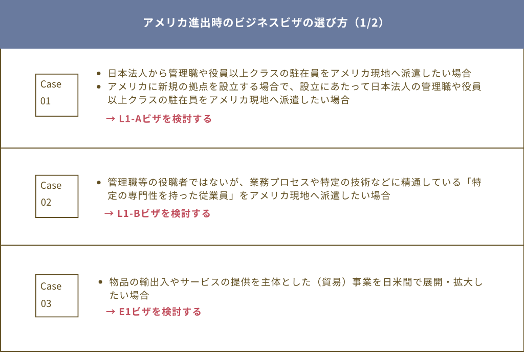 アメリカ進出時のビジネスビザの選び方まとめ表
