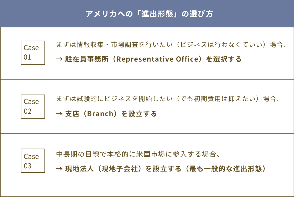 アメリカ進出 | 進出形態の選び方まとめ