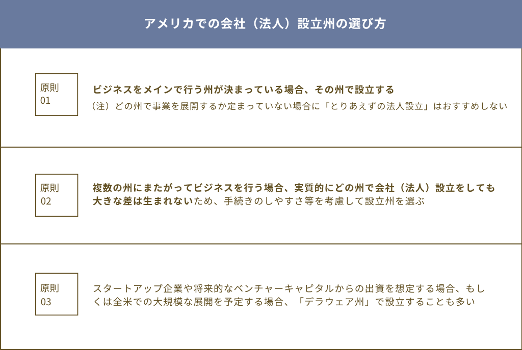 アメリカでの会社（法人）設立州の選び方のまとめ図解