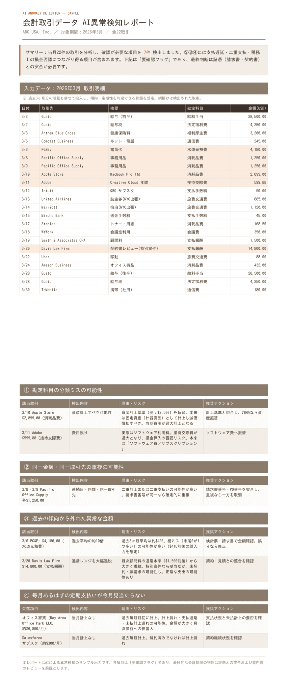 AI異常検知レポート